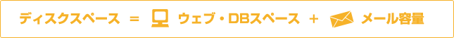 ディスクスペース=ウェブ・DBスペース+メール容量