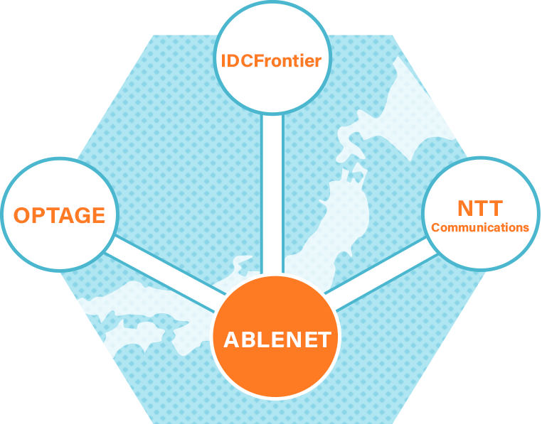バックボーン国内最大級